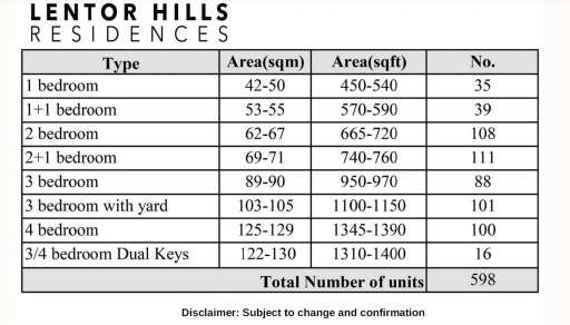 Lentor Hills Residences Prices